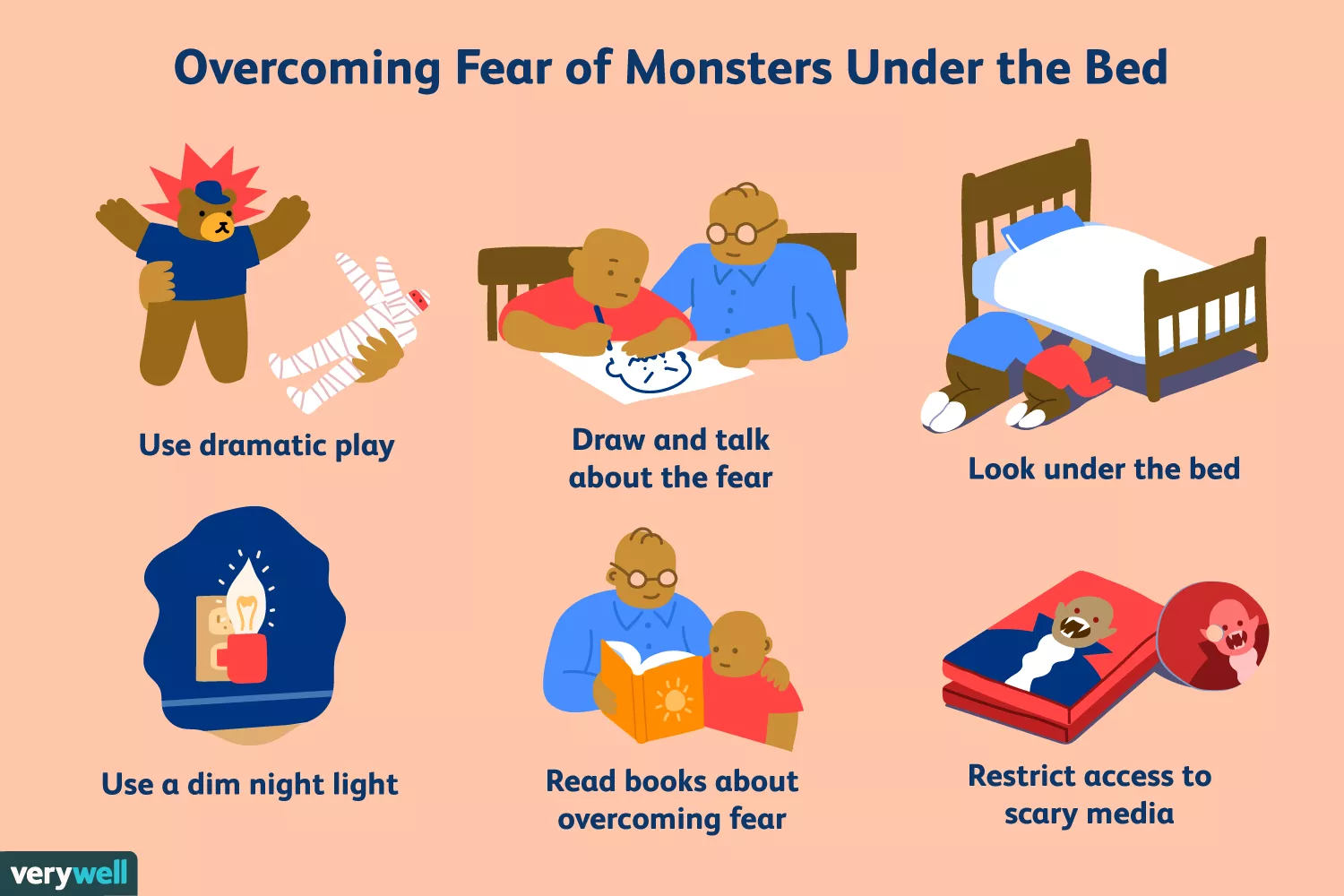 Overcoming fear of monsters under the bed